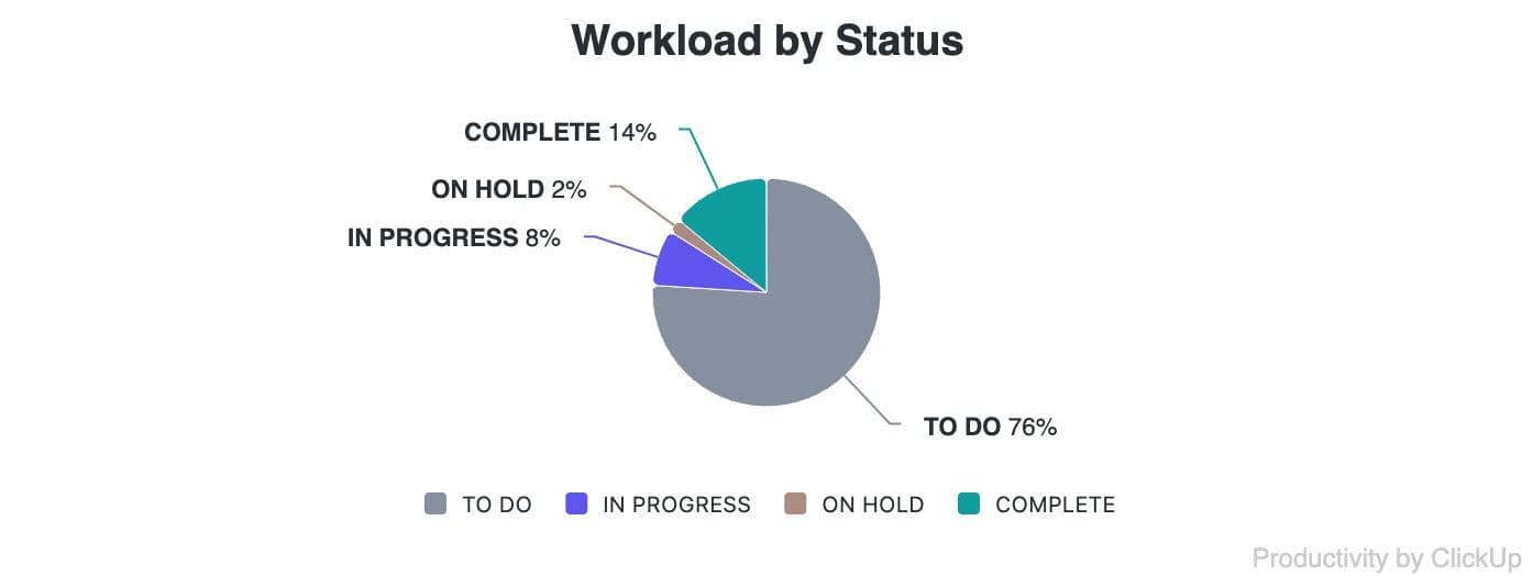 Why Smart Teams Do Dumb Things: The Architecture of Failure